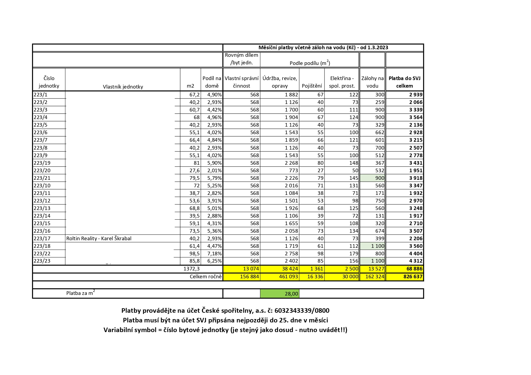 predpis_plateb_od_01032023_rol_page-0001
